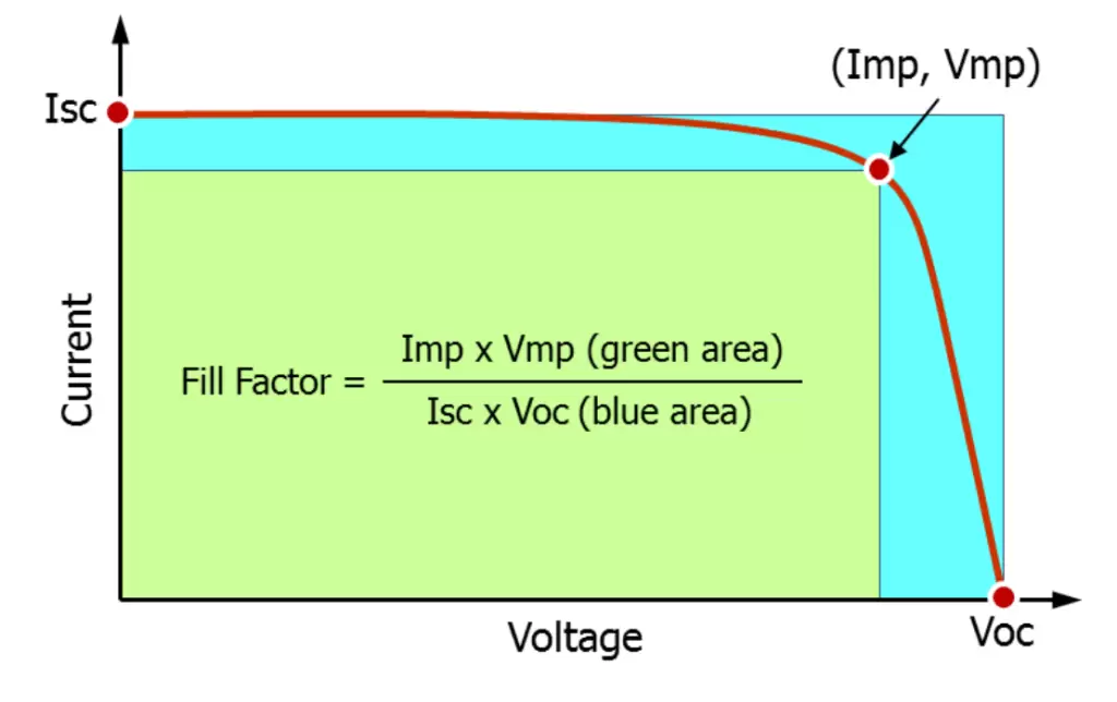 IV-Curve, a solar inspection method